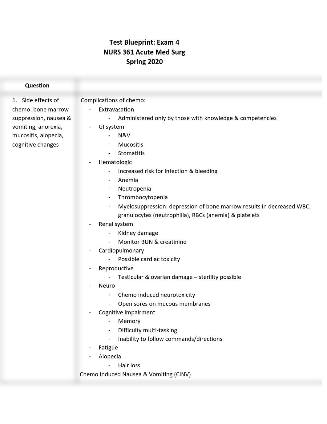 Test Blueprint_ Exam 4.pdf_d3msl0o5aax_page1