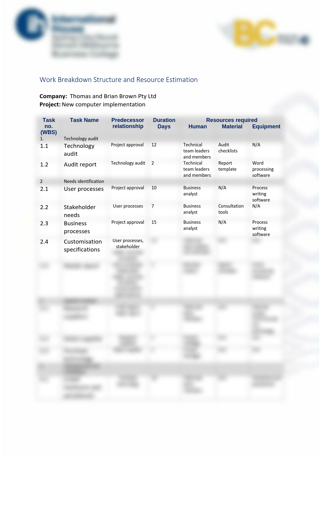 Work Breakdown Structure and Resource Estimation.pdf_d3msmeu7j48_page1