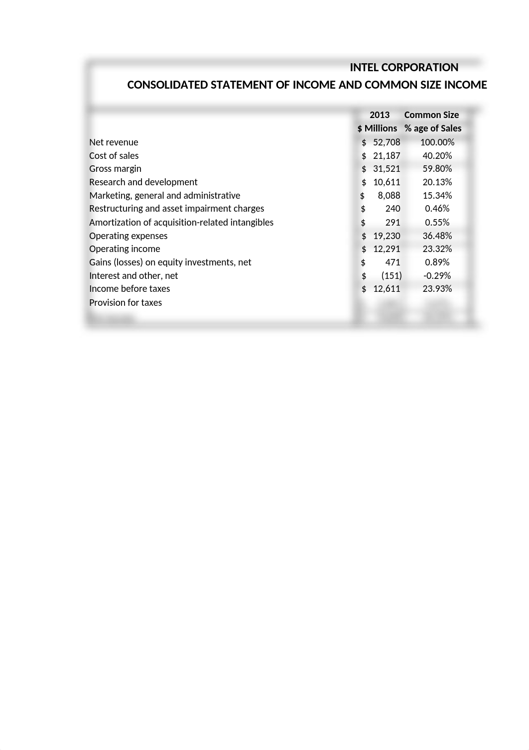 Common Size income statement (1).xlsx_d3mthgwdnku_page1