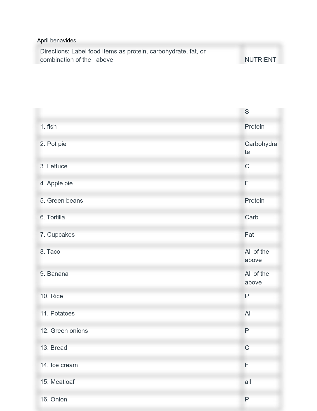 Label food items april benavids.pdf_d3mxjv0kv8p_page1