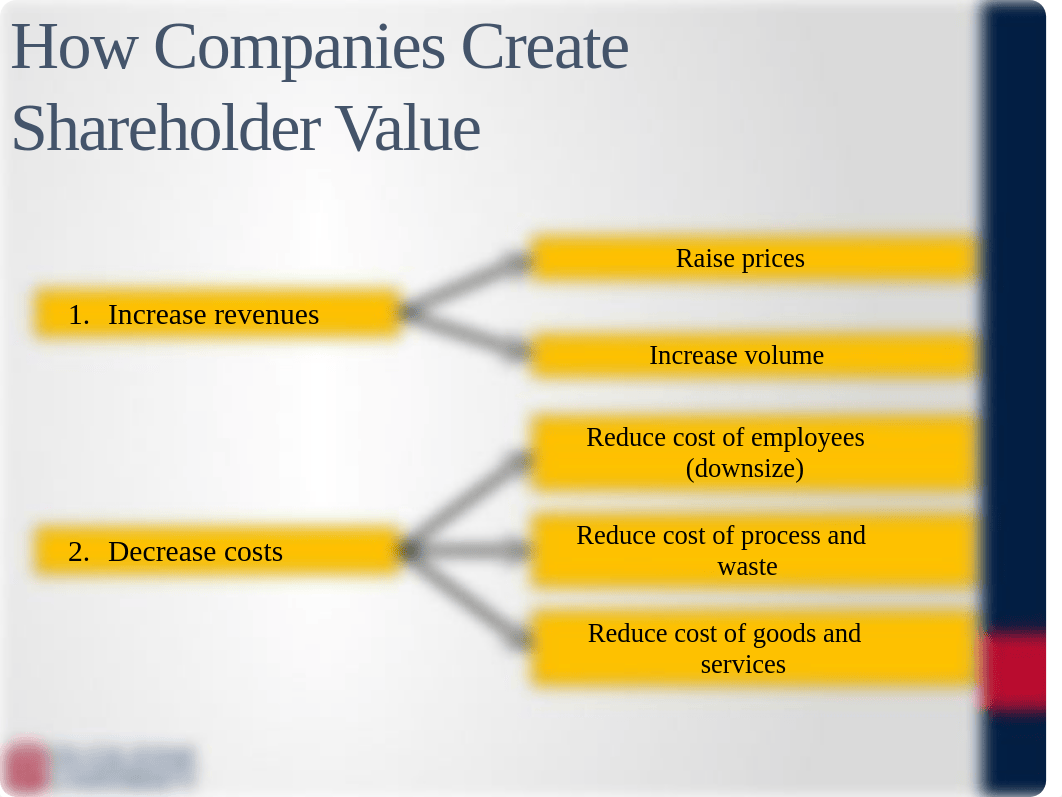 Chapter 6 Category Strategy Development.pptx_d3myhtha8gu_page4