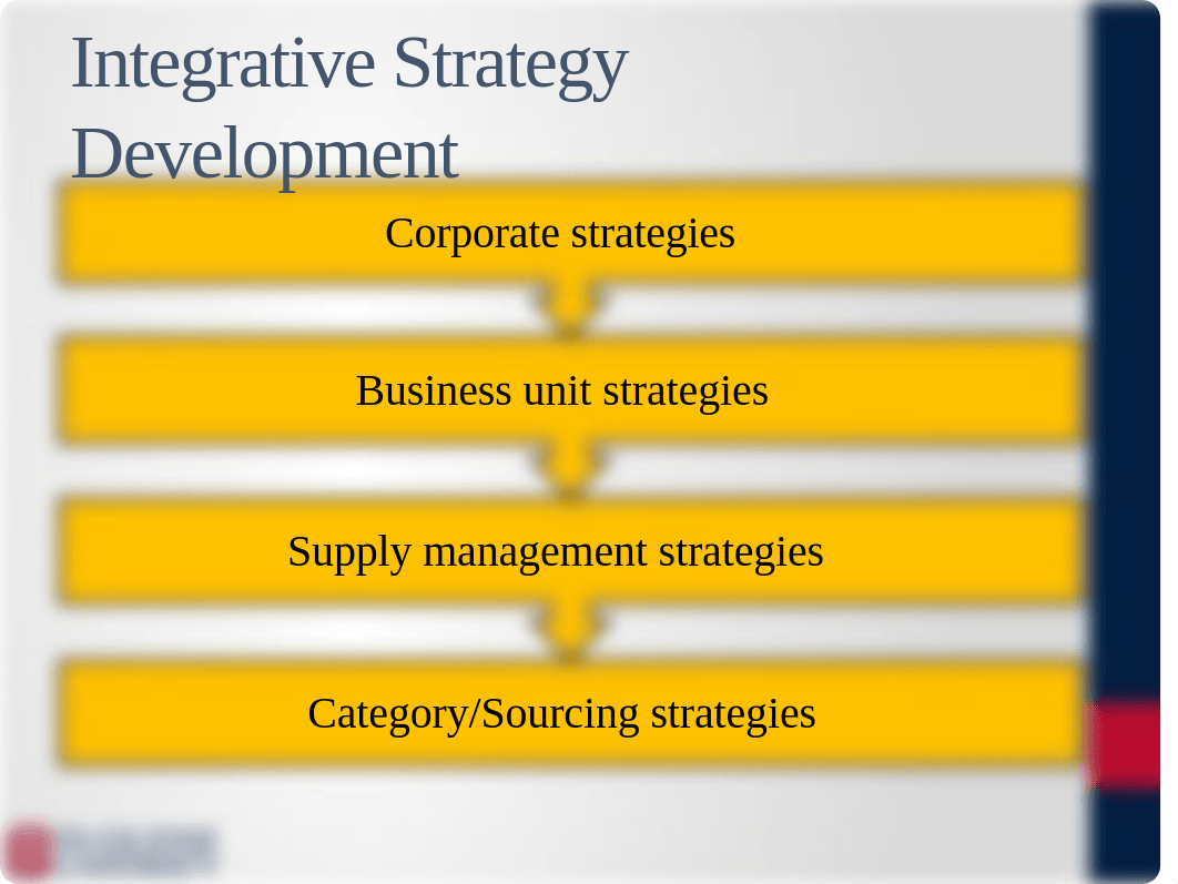 Chapter 6 Category Strategy Development.pptx_d3myhtha8gu_page5