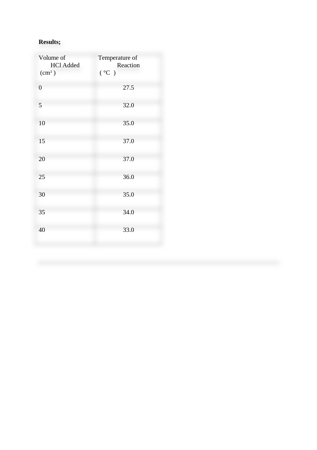 Lab#3 Thermometric Titration.docx_d3n04fo5ywk_page1