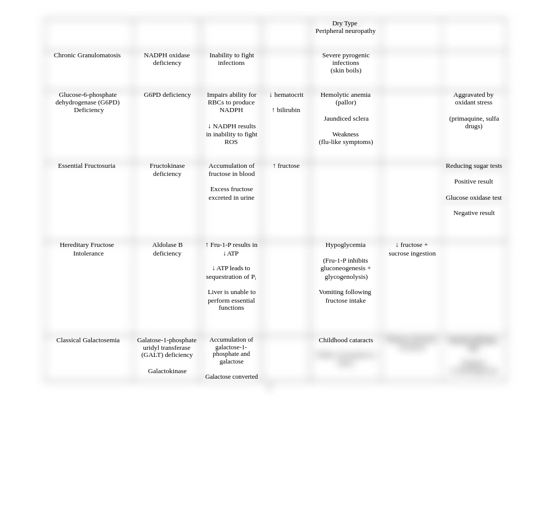 Biochemistry - FINAL EXAM        REVIEW       (Clinical Conditions)_d3n0qpvix81_page3