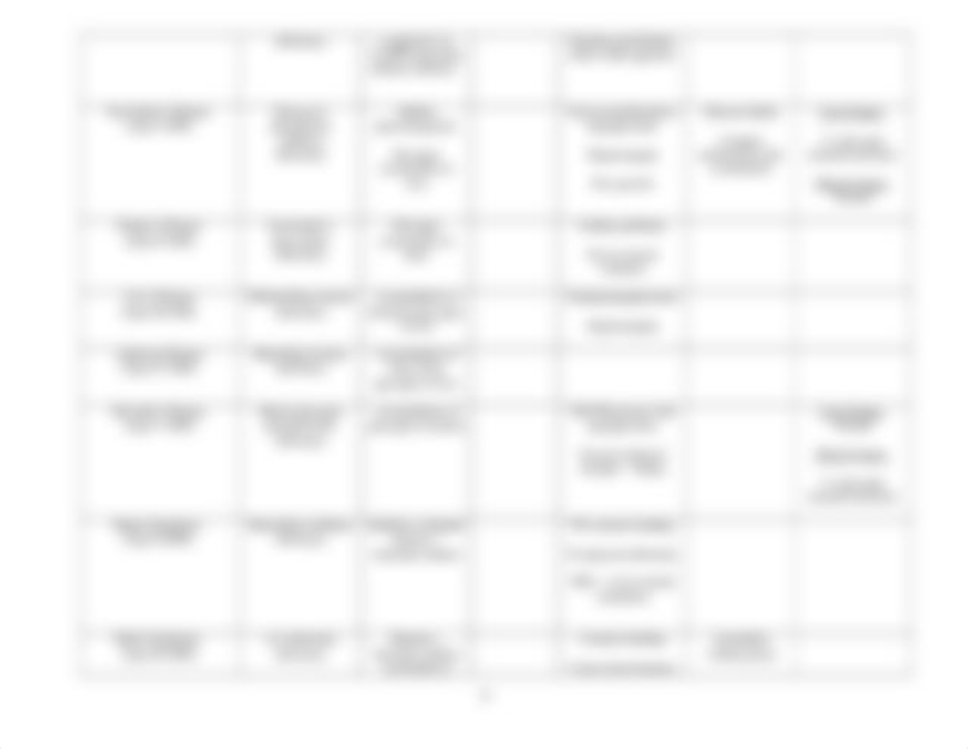 Biochemistry - FINAL EXAM        REVIEW       (Clinical Conditions)_d3n0qpvix81_page4