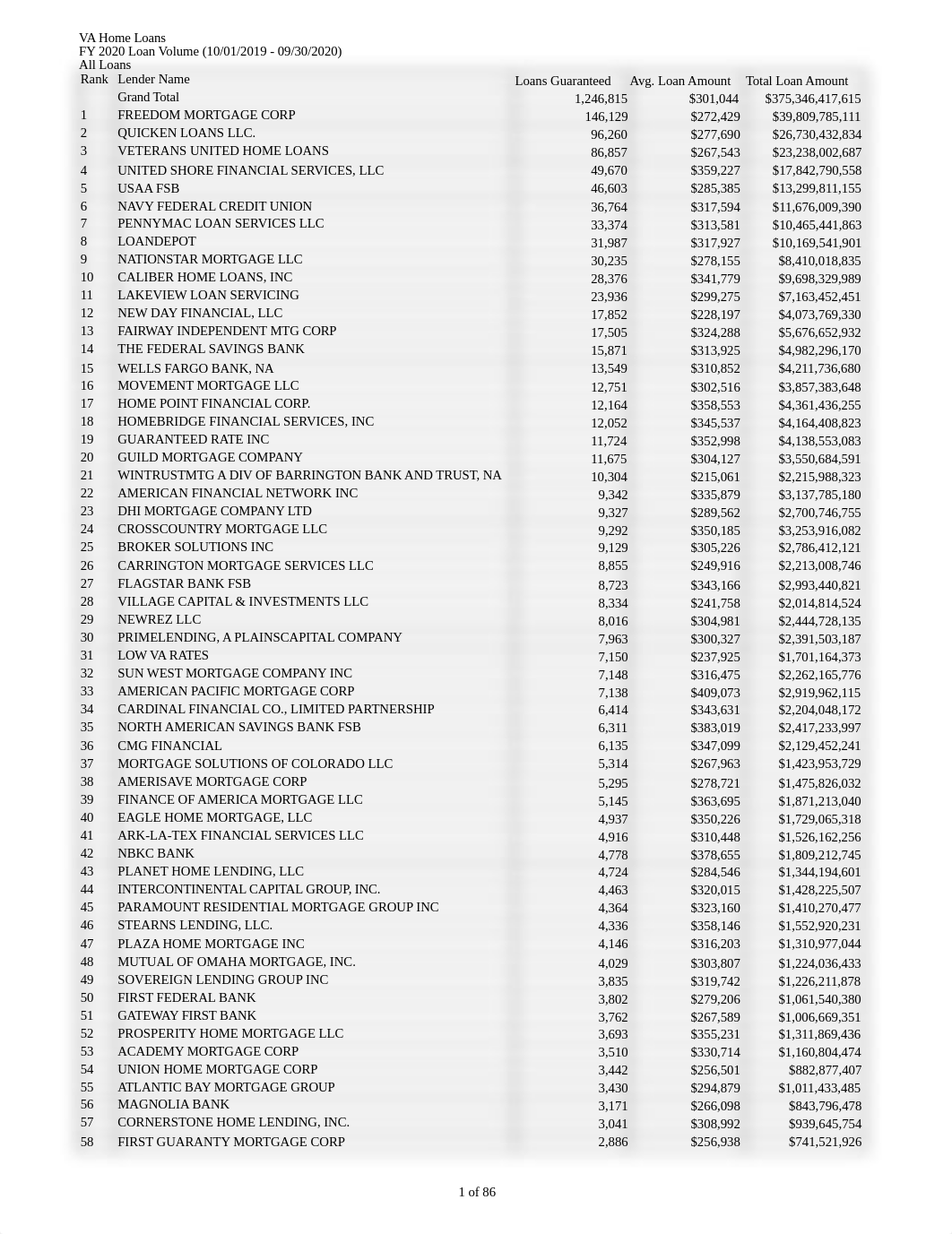 2020_lender_loan_volume.xlsx_d3n4oetglje_page1