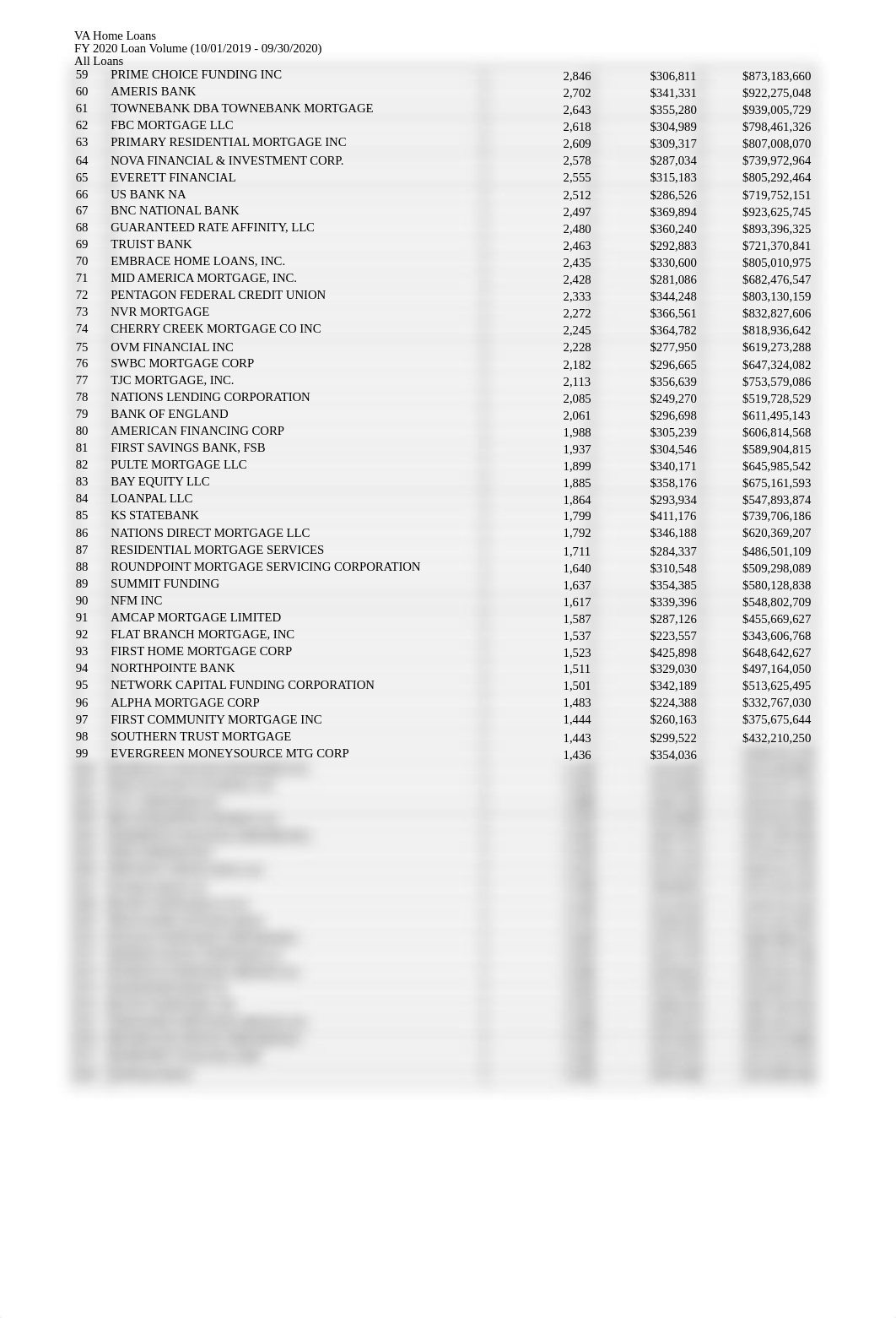 2020_lender_loan_volume.xlsx_d3n4oetglje_page2