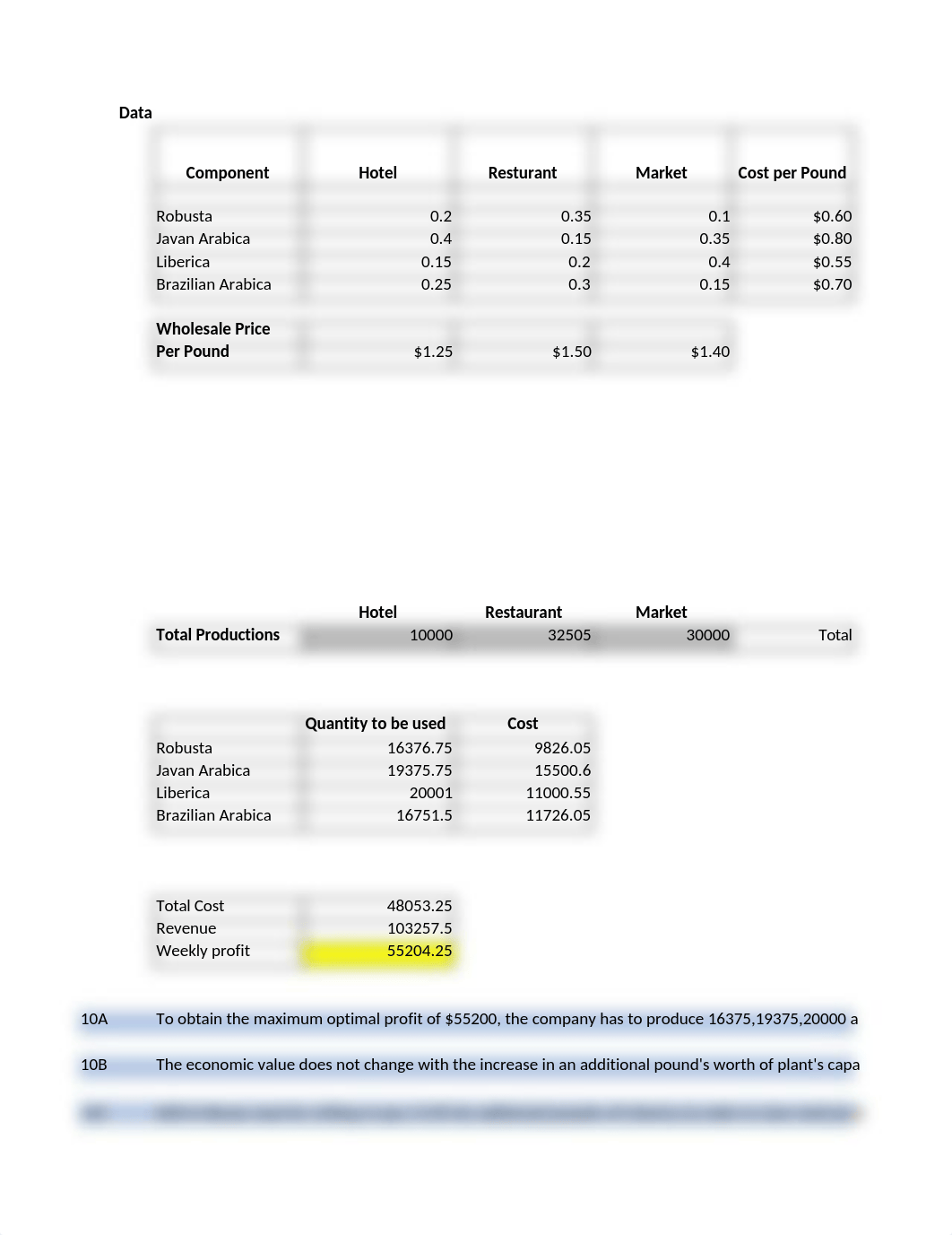 snirujog_G01065588_LinearOptimization.xlsx_d3n4pdzgn04_page1