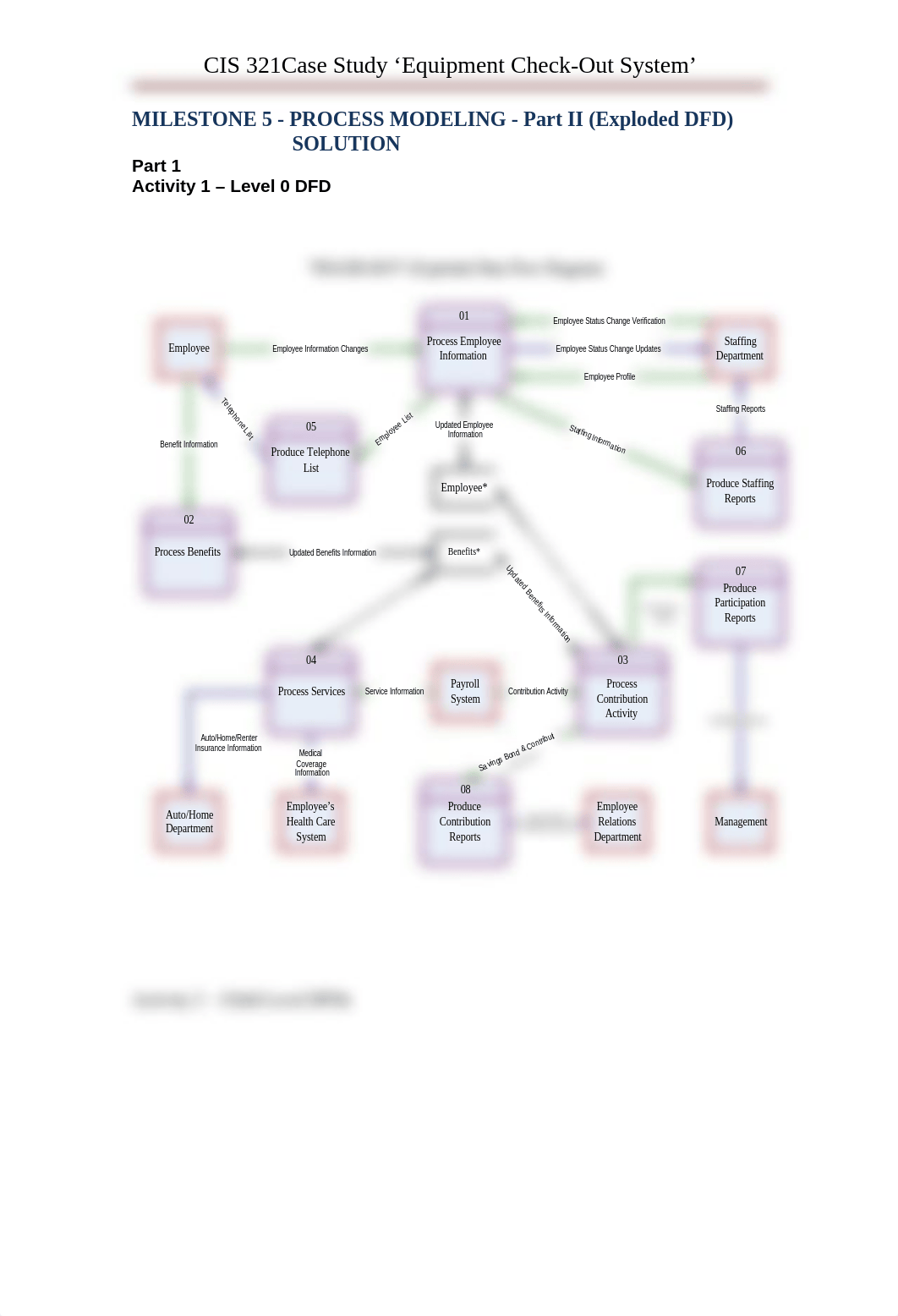 EBS_Milestone_5-Part_II_Solution_d3naalhggcy_page1