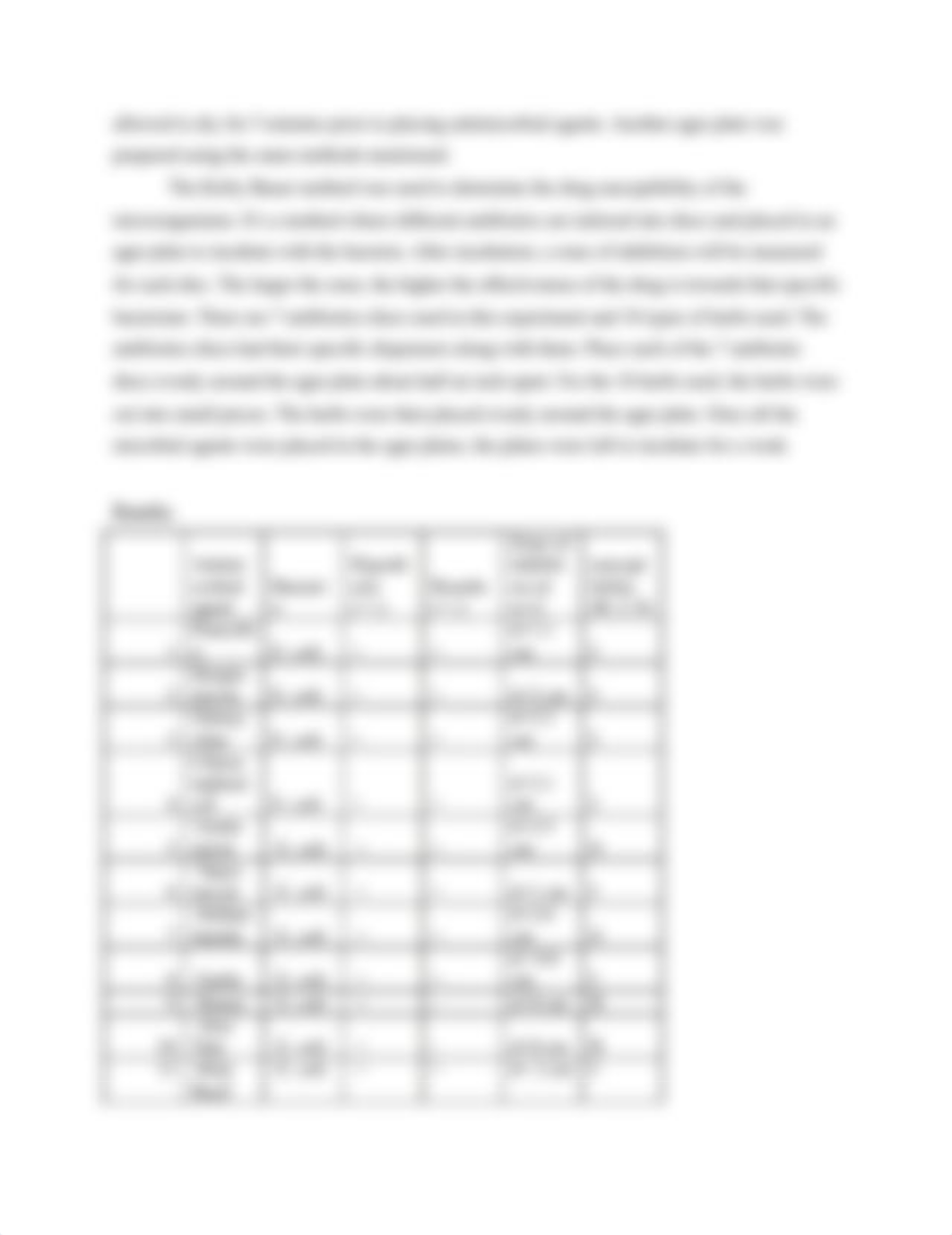 Antibiotics Lab Report_d3ng111cfpl_page2