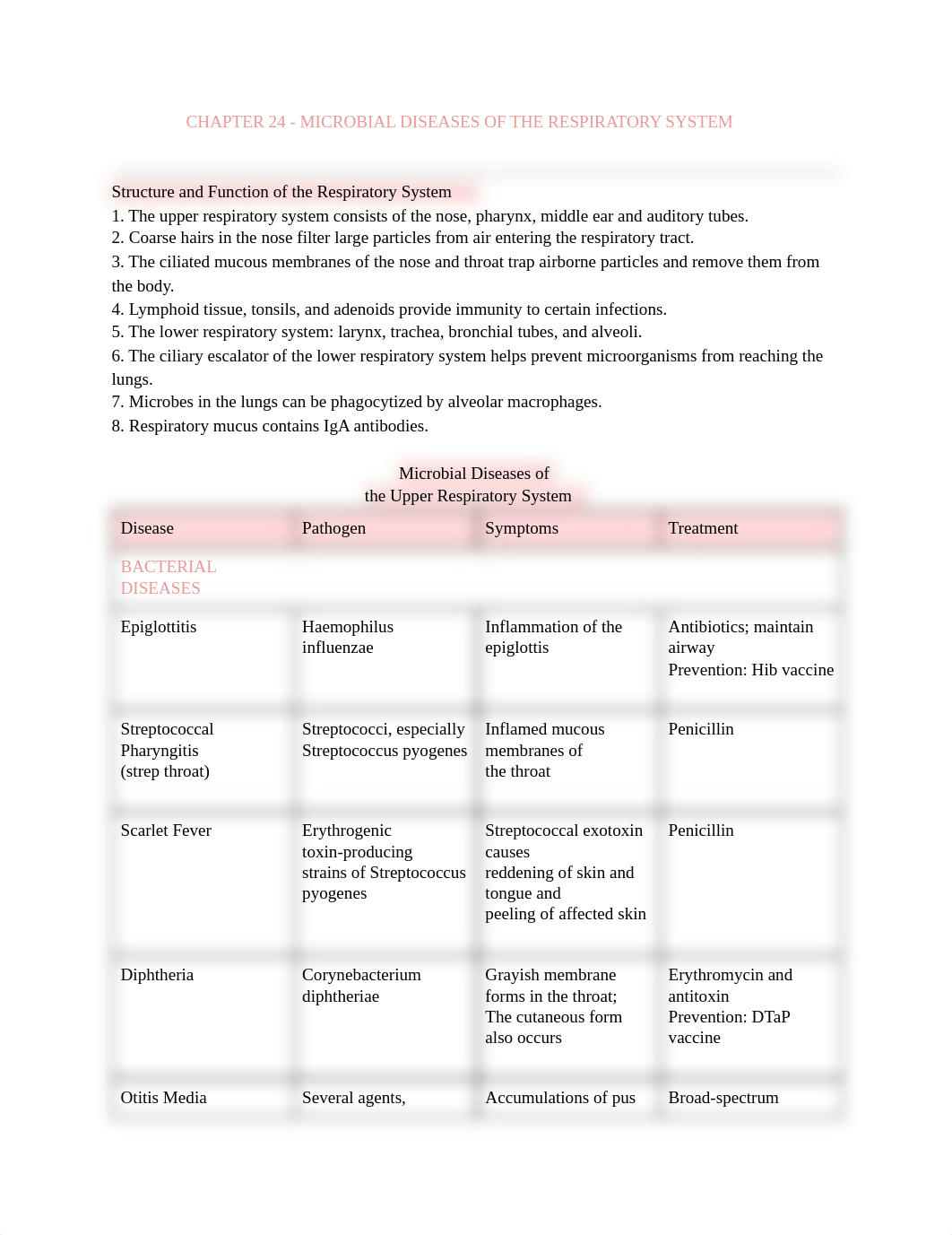 Ch 24-26 Micro Outlines.pdf_d3nh41ghixk_page1