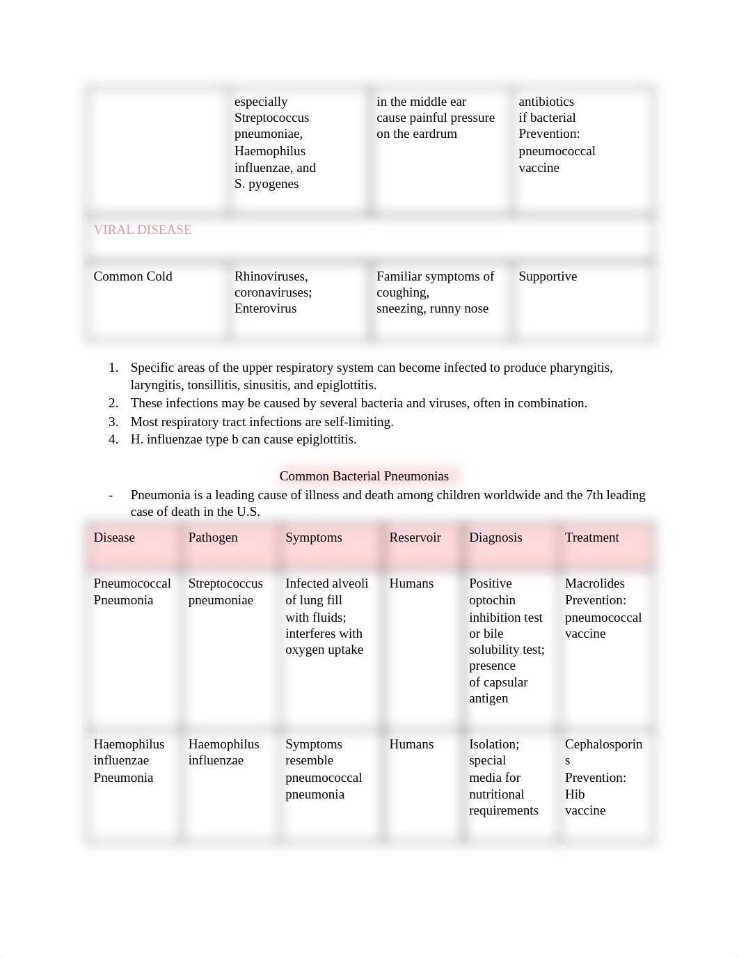 Ch 24-26 Micro Outlines.pdf_d3nh41ghixk_page2