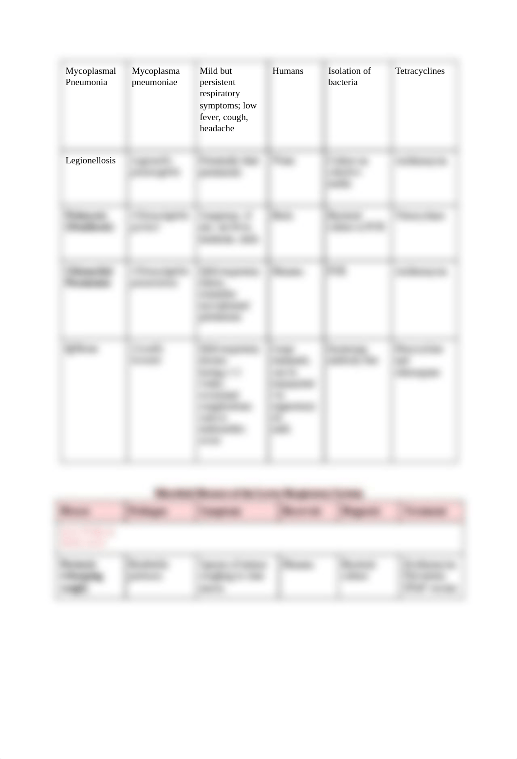 Ch 24-26 Micro Outlines.pdf_d3nh41ghixk_page3