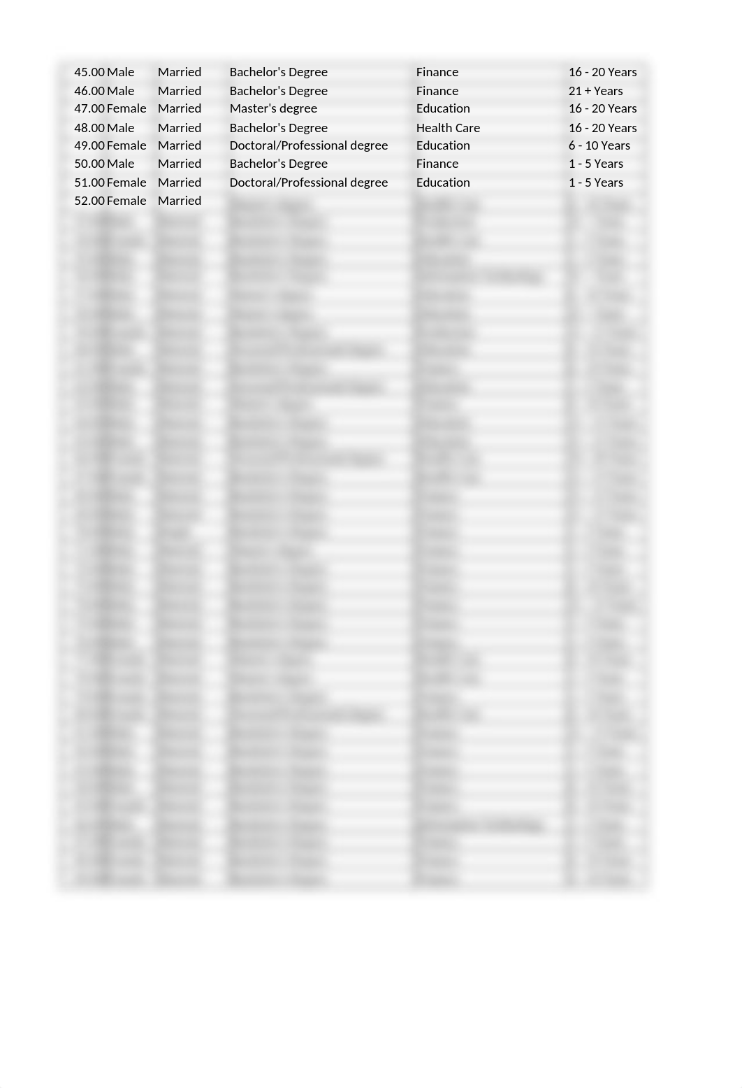 Sallie Carlton_Assignment#3_DescriptiveStat.xlsx_d3nhzzpl2s2_page2