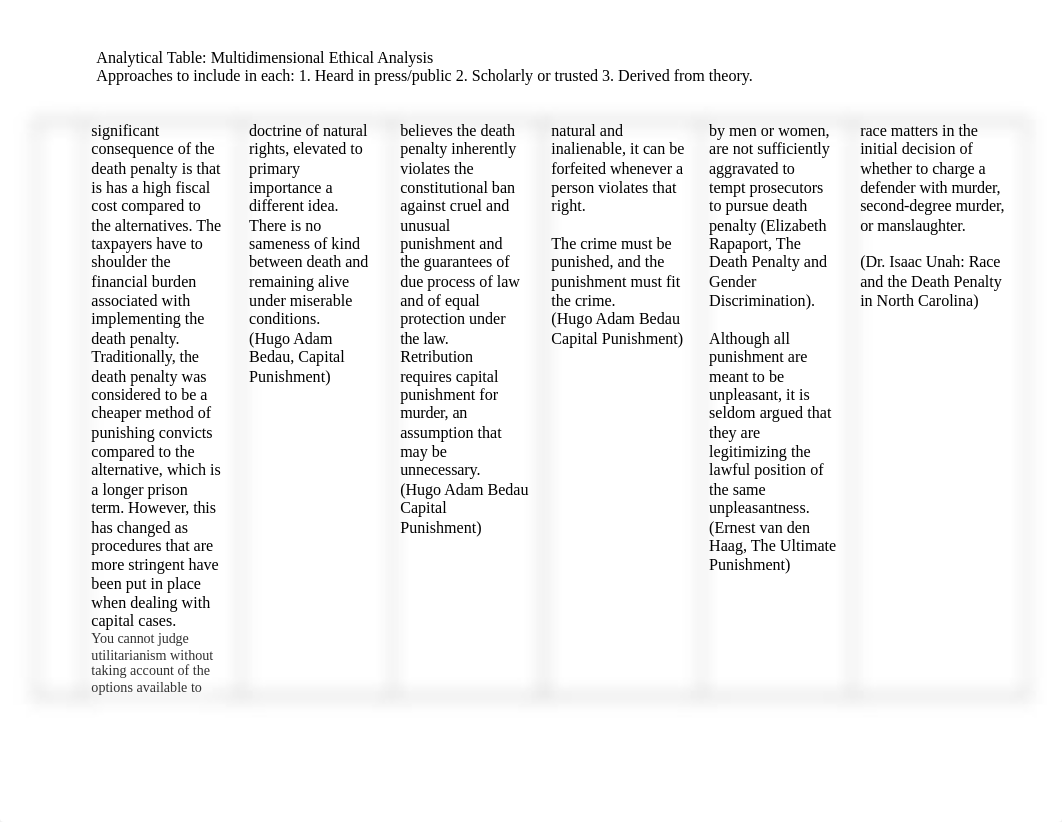 03Analytical Table the Death Peanality for or against.docx_d3nj35n7yj2_page2