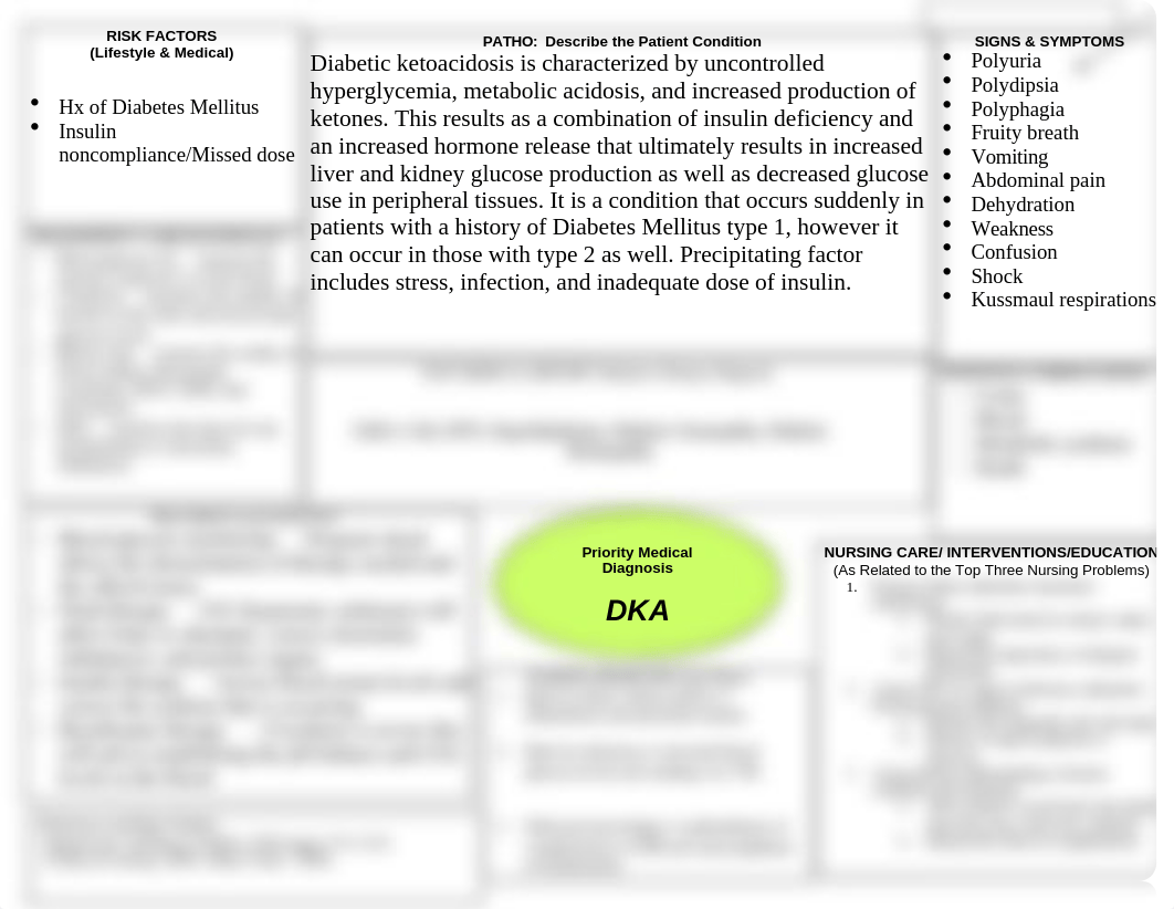 DKA Concept Map .doc_d3nj3v3nkvz_page1