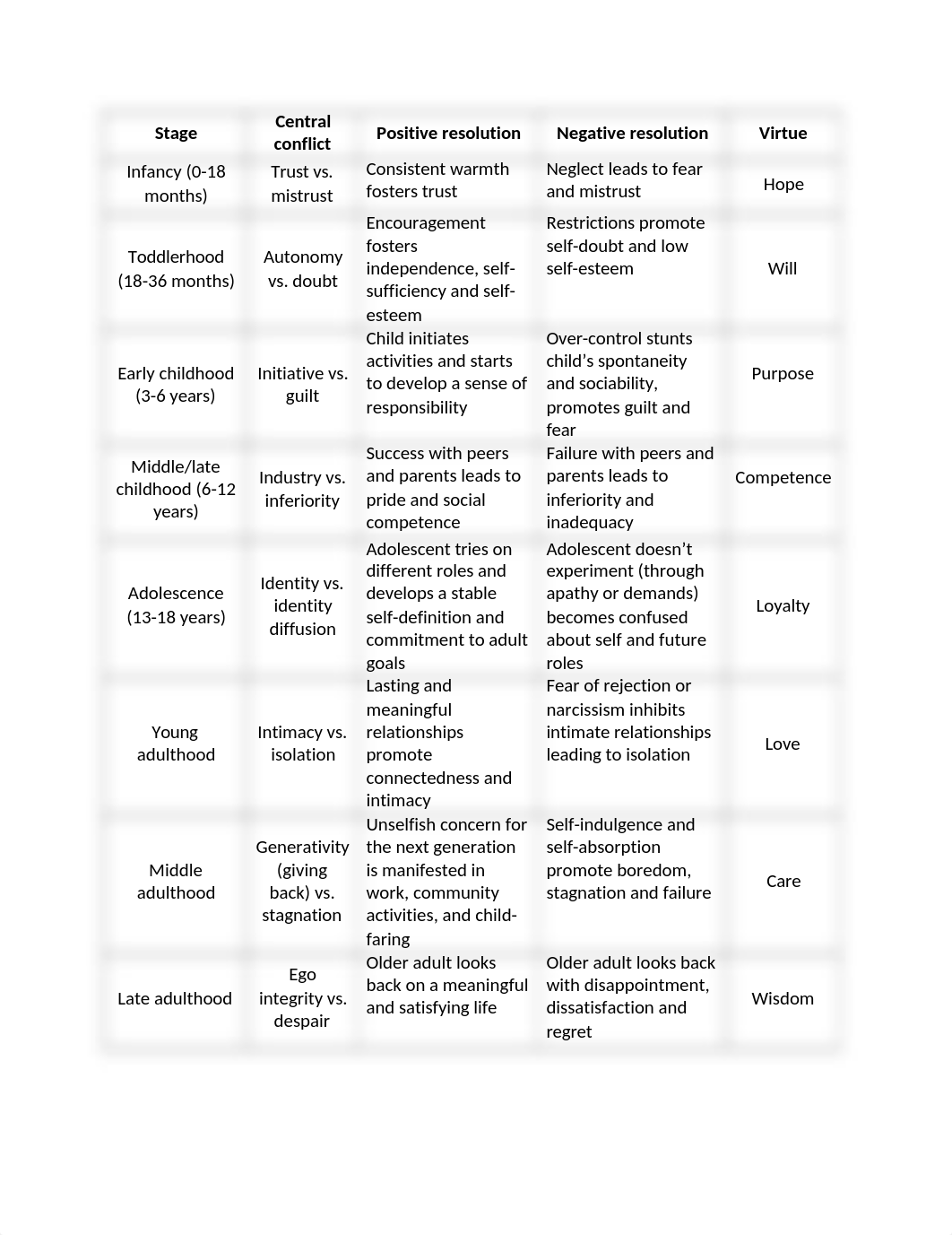 Kohlberg's Three Levels and Six Stages of Moral Reasoning.docx_d3nprg05x4n_page2