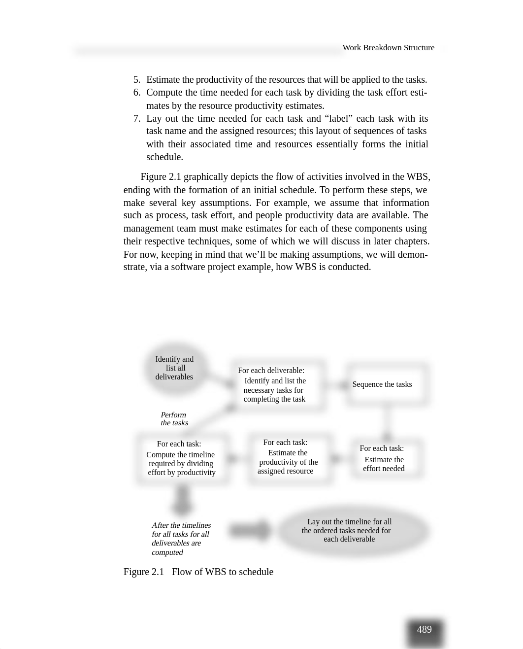 Lesson 21 Chapter 2 - Task Analysis - Managing Systems and IT Projects.pdf_d3o35vcpabj_page3