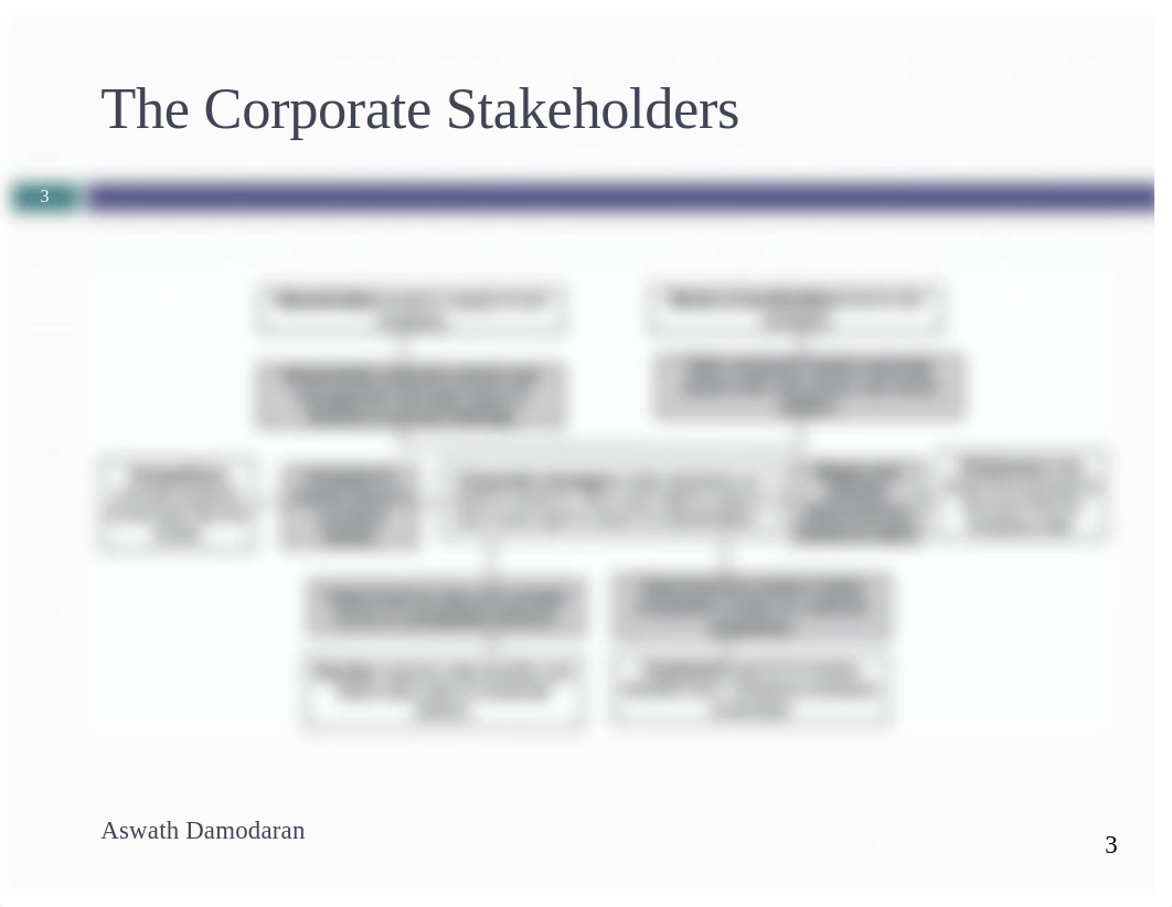 Corporate Finance Lec-Pkt1.pdf_d3o9g1eb1gq_page4