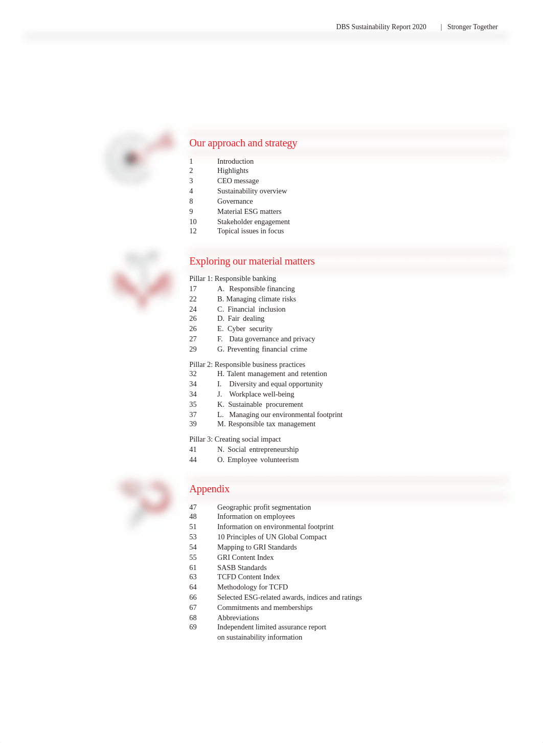 DBS Sustainability Report 2020.pdf_d3ob26lfgcn_page2