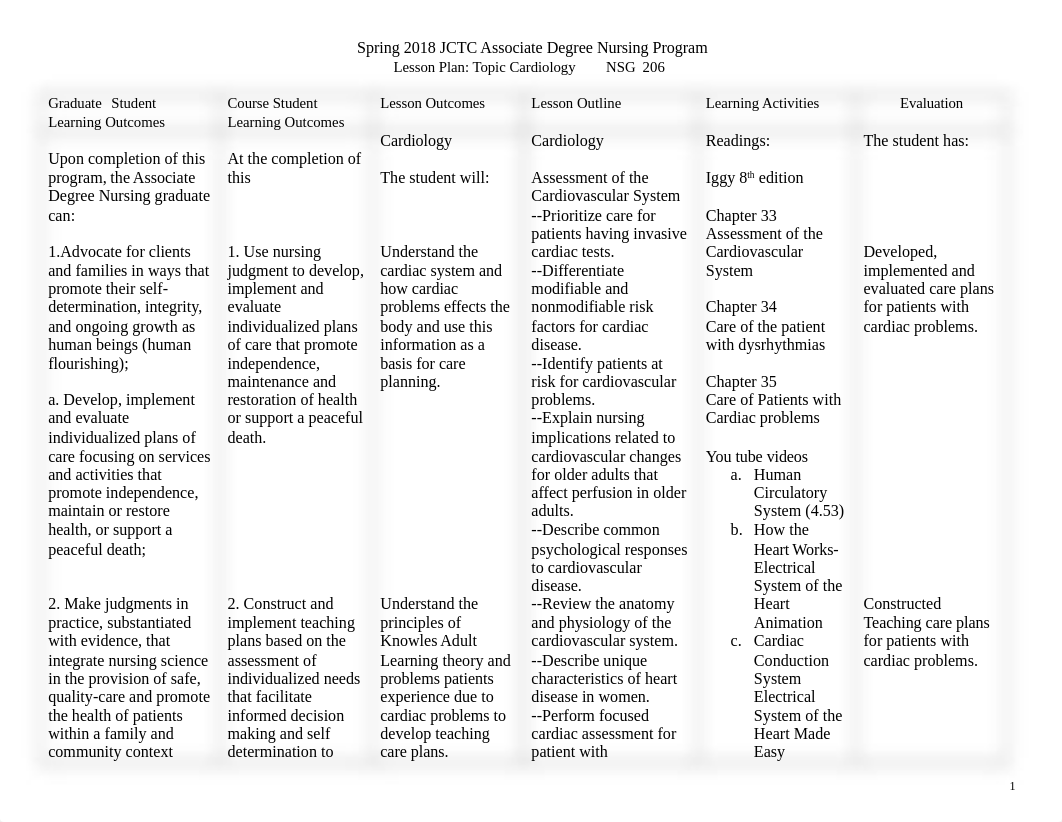 Lesson Plan Template.n206.Cardiology.(1).docx_d3odd5v7fpp_page1