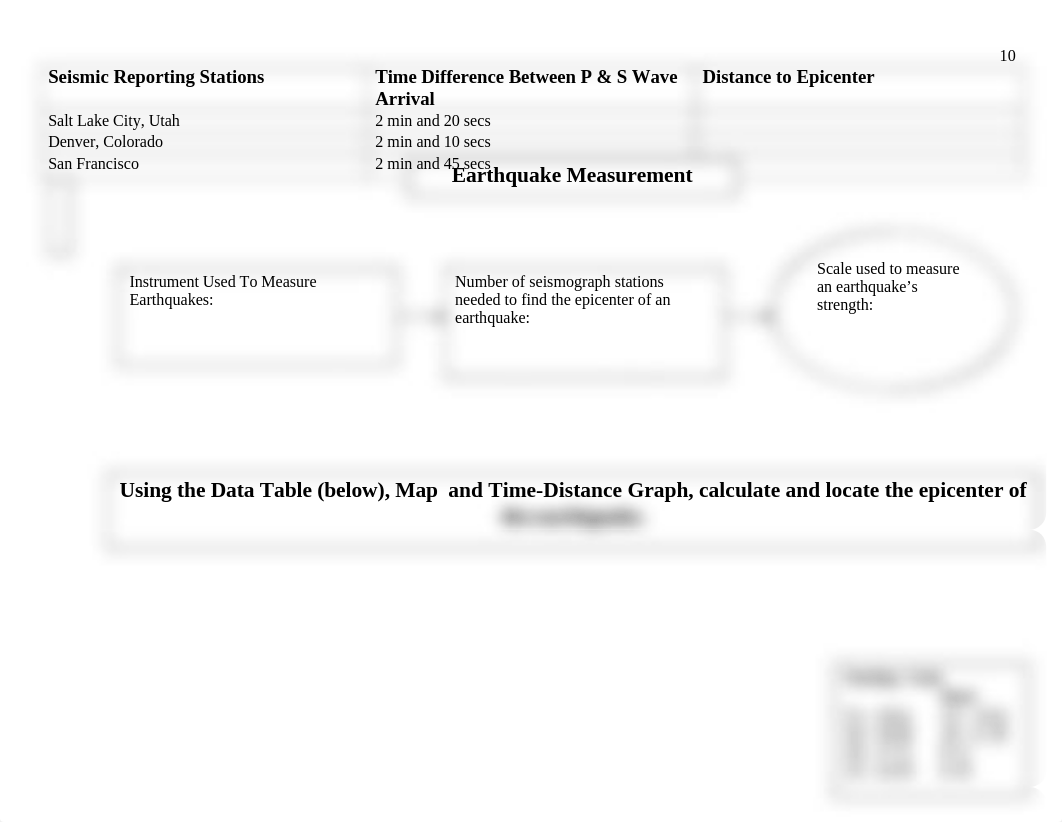 10 Earthquake Concept Map.doc_d3oe9l2toa5_page1