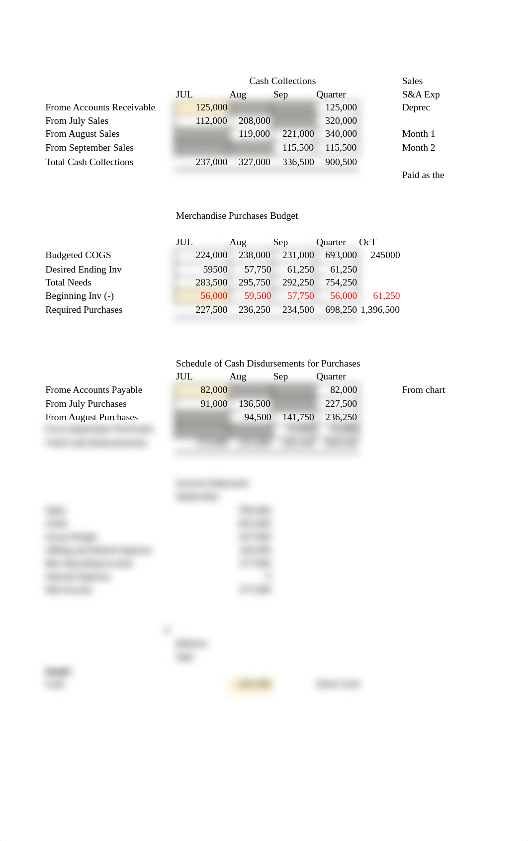 Ch7 managerial acounting.xlsx_d3oea0ovj1k_page3