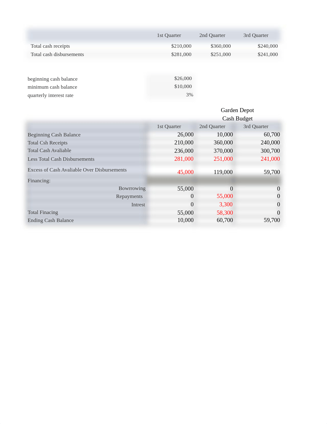 Ch7 managerial acounting.xlsx_d3oea0ovj1k_page1