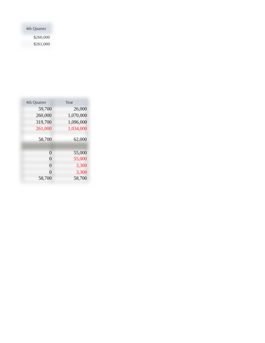 Ch7 managerial acounting.xlsx_d3oea0ovj1k_page2