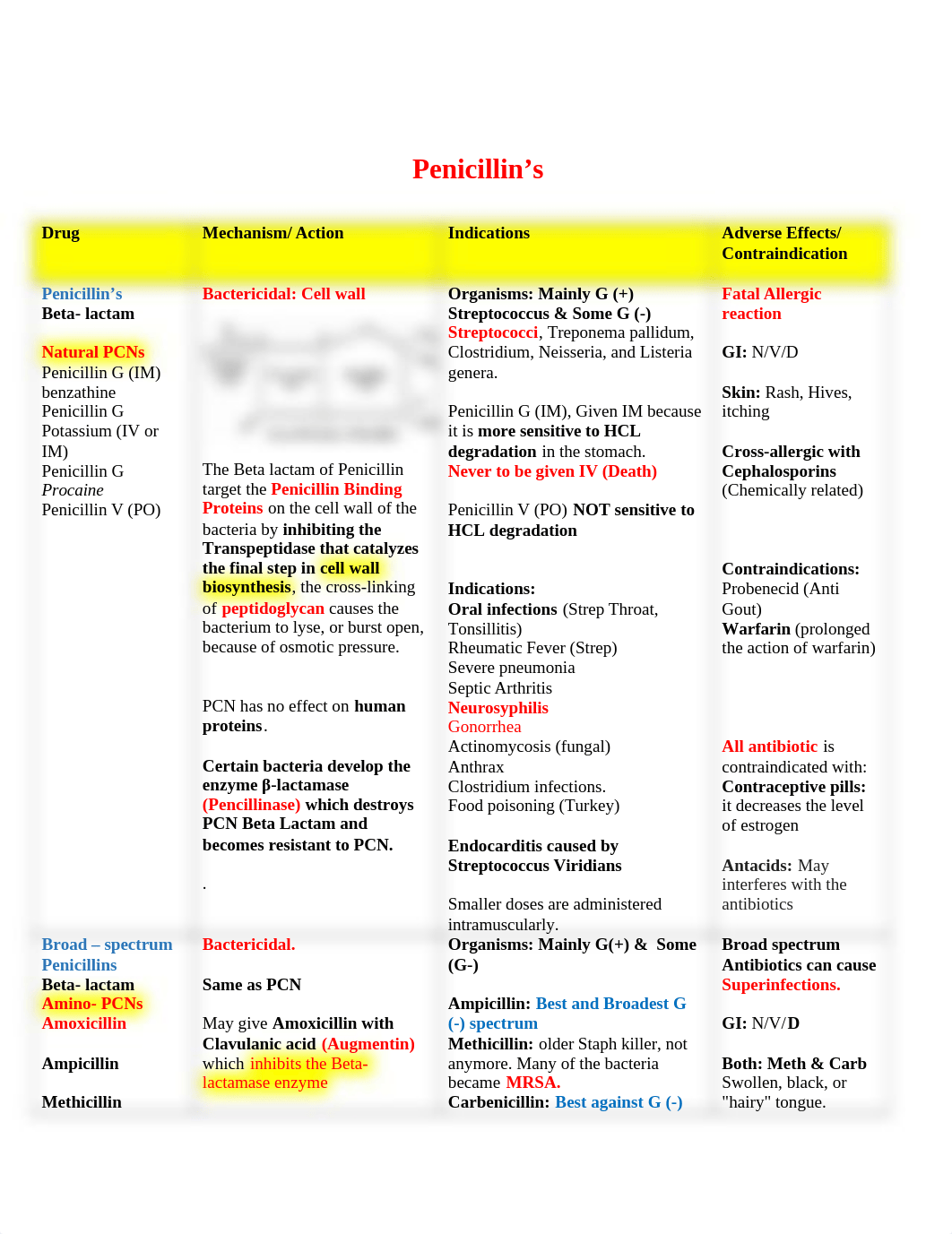 Chapter 9 (Antibiotics) Drugs Chart(4).docx_d3ofa80eabs_page3