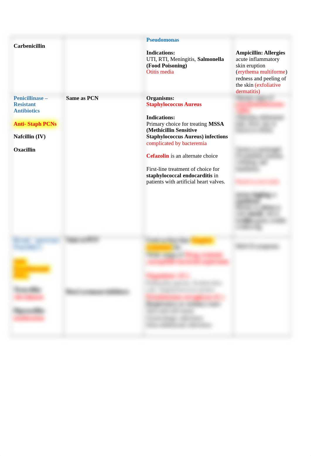 Chapter 9 (Antibiotics) Drugs Chart(4).docx_d3ofa80eabs_page4