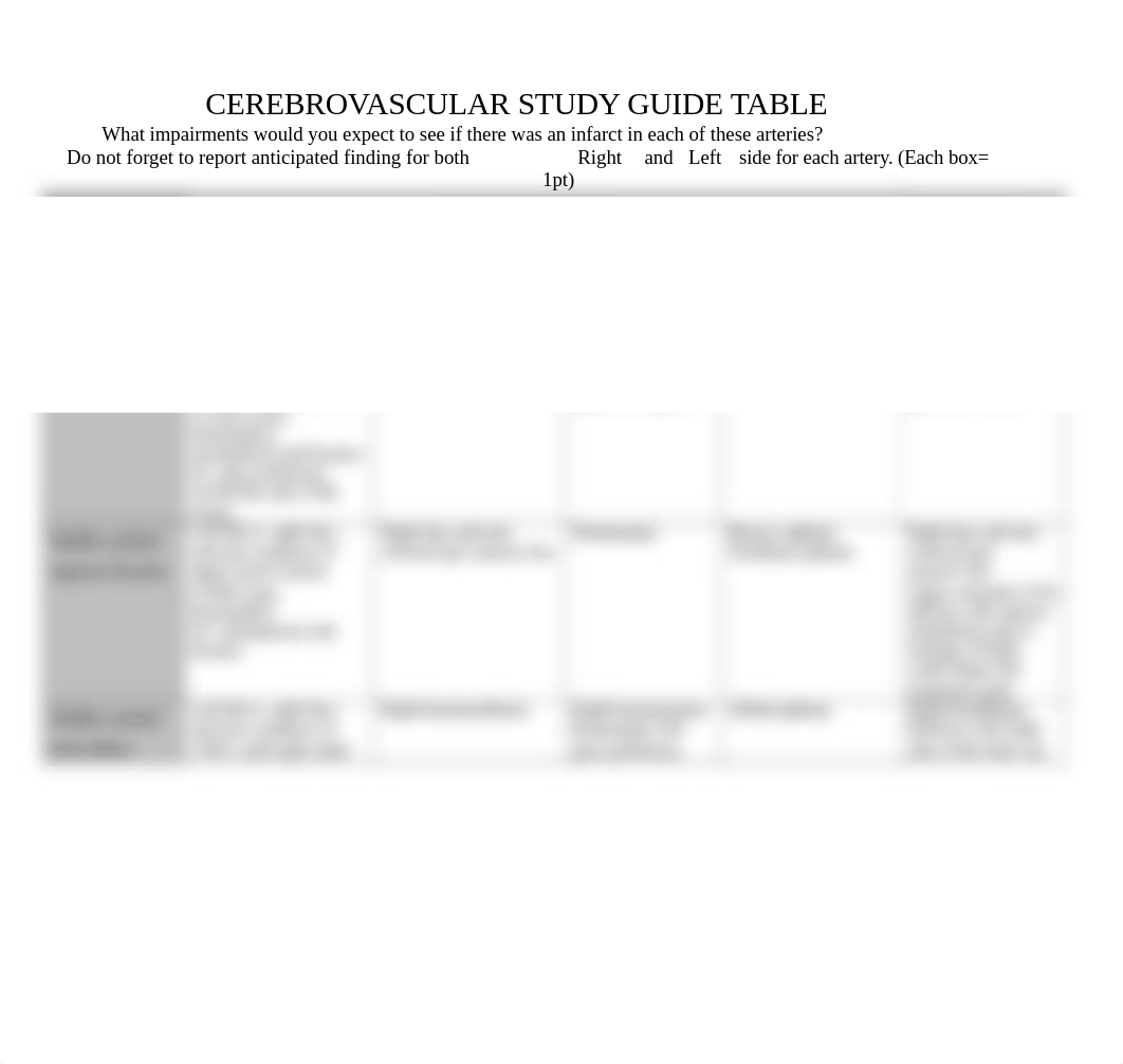 HSC5310.Stroke Syndromes Assignment Fall2020.docx_d3ofk7bjr0k_page1