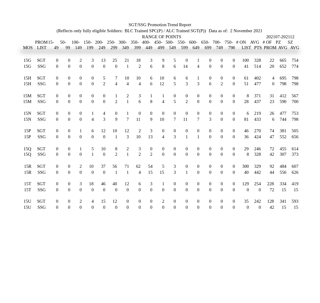 SGT_SSG Eligibles Trend Report PM2112.pdf_d3om4lpxzdy_page4