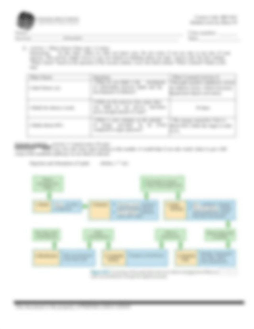 BIO 024 SAS#9 LIPID METABOLISM.pdf_d3om92p2236_page2