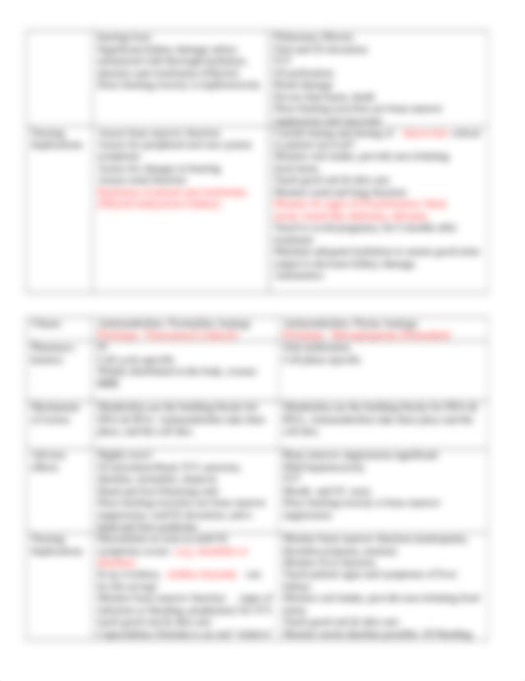 Table of Chemo drugs.doc_d3onkng2z3l_page2