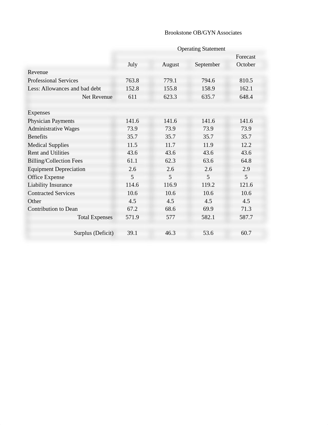 Brookstone Financial Statements.xlsx_d3ozdr19g1m_page1