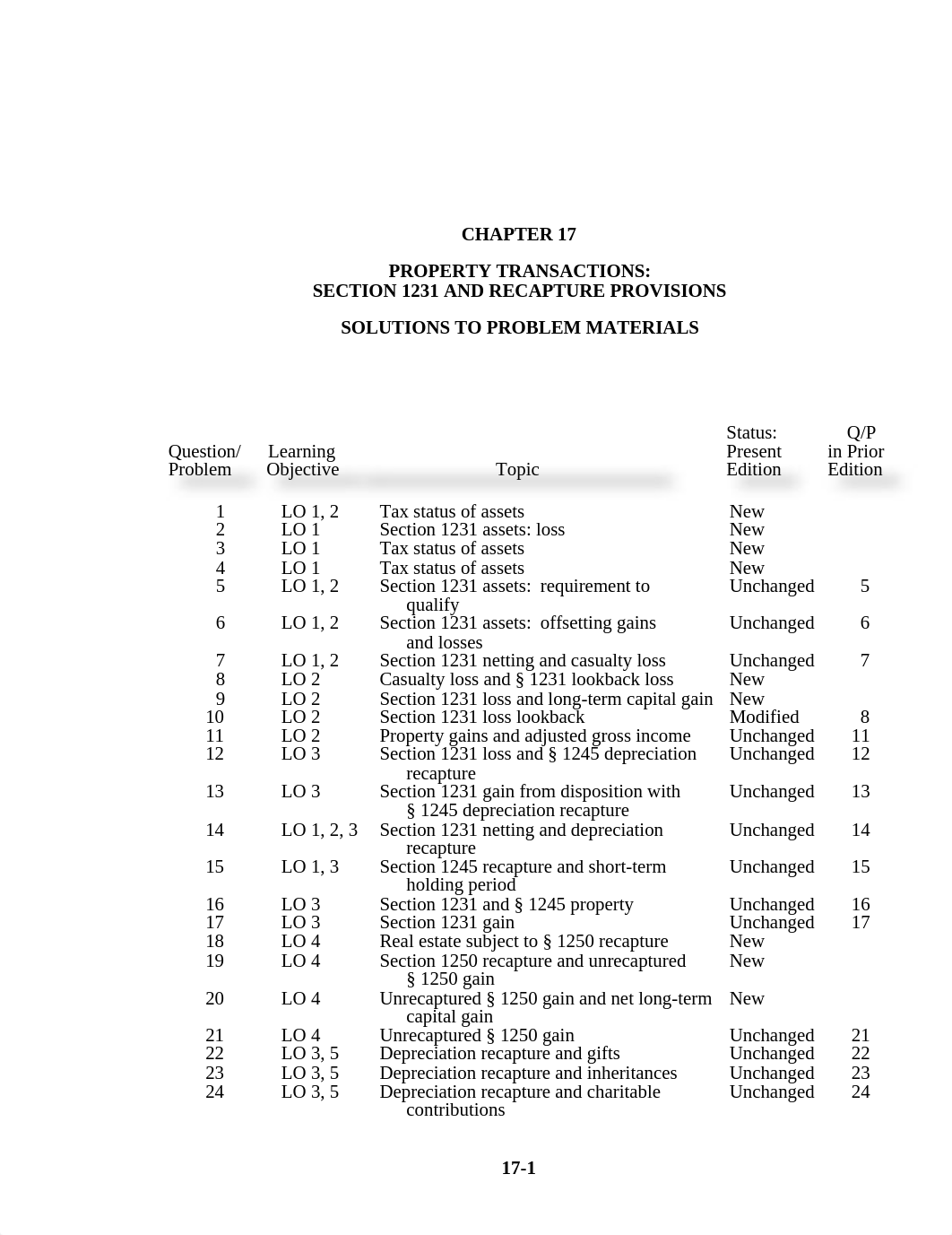 Chapter 17 - HW_d3p0jr85aj9_page1