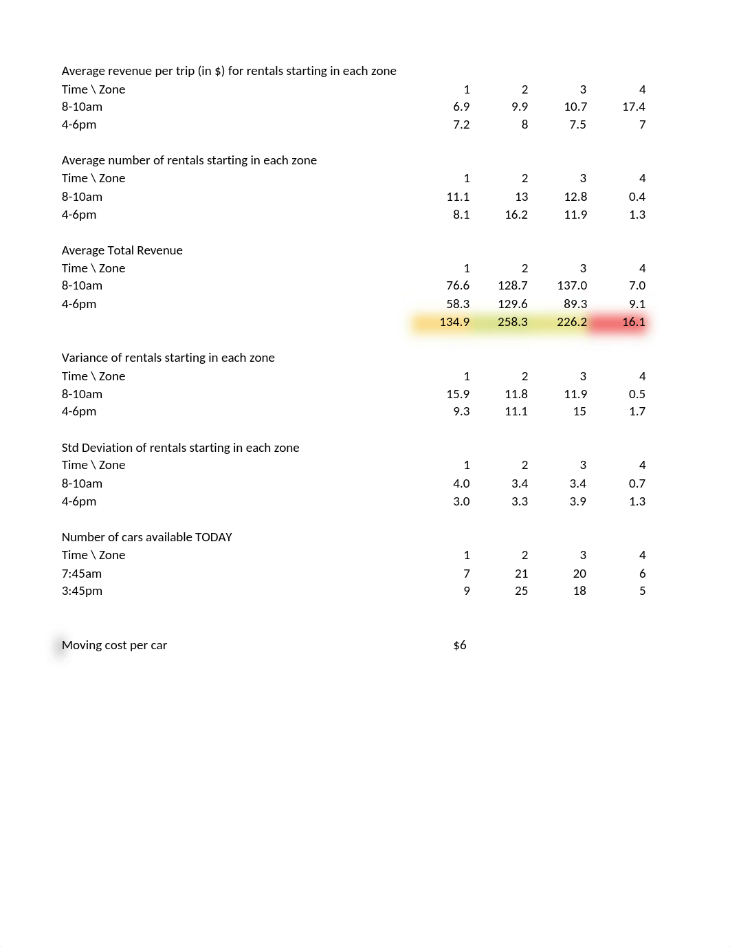 Car2go Data Part 1.xlsx_d3p0x9ooh8n_page1