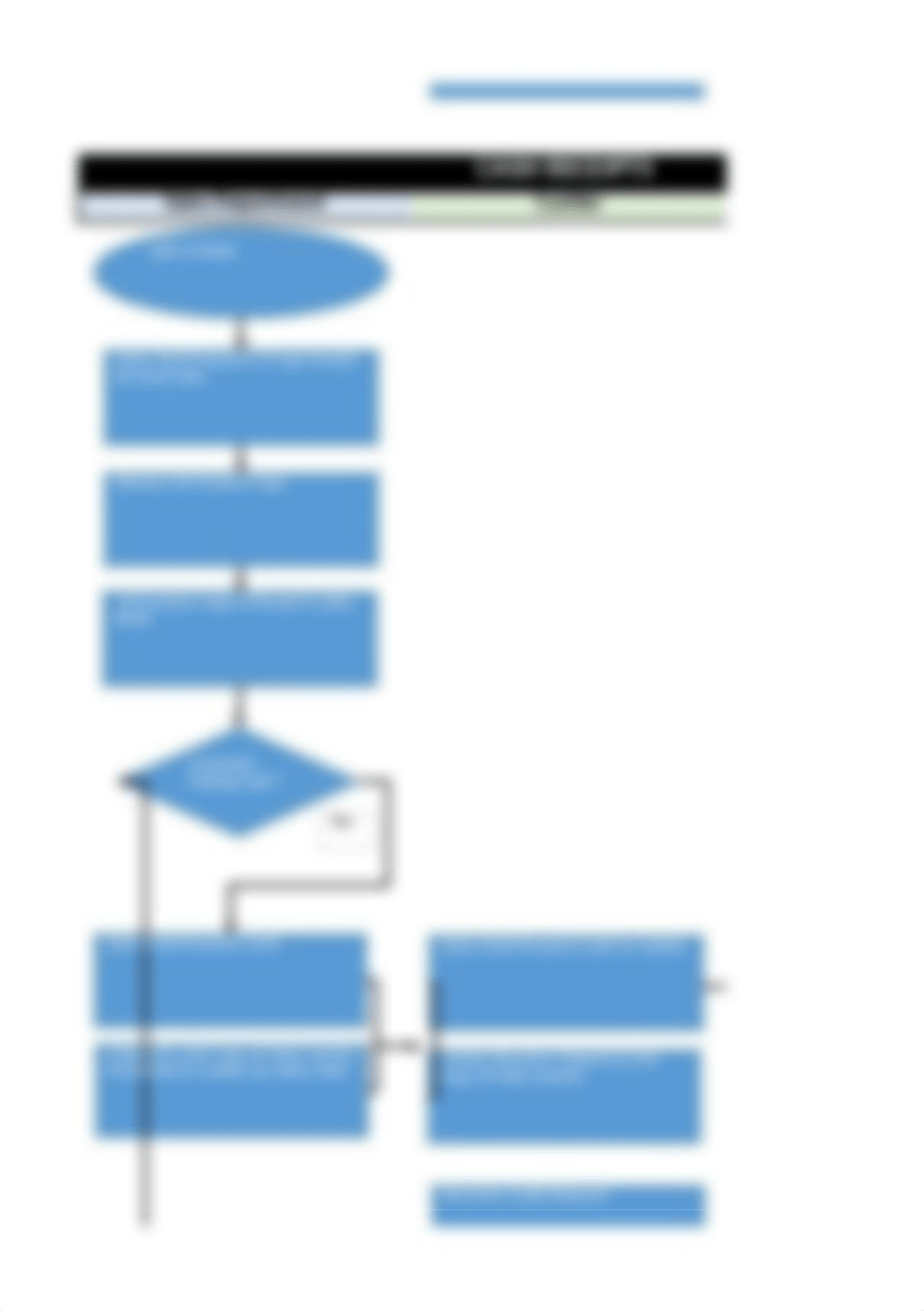 Chapter 8 Process Maps_d3p1z3juo2u_page3