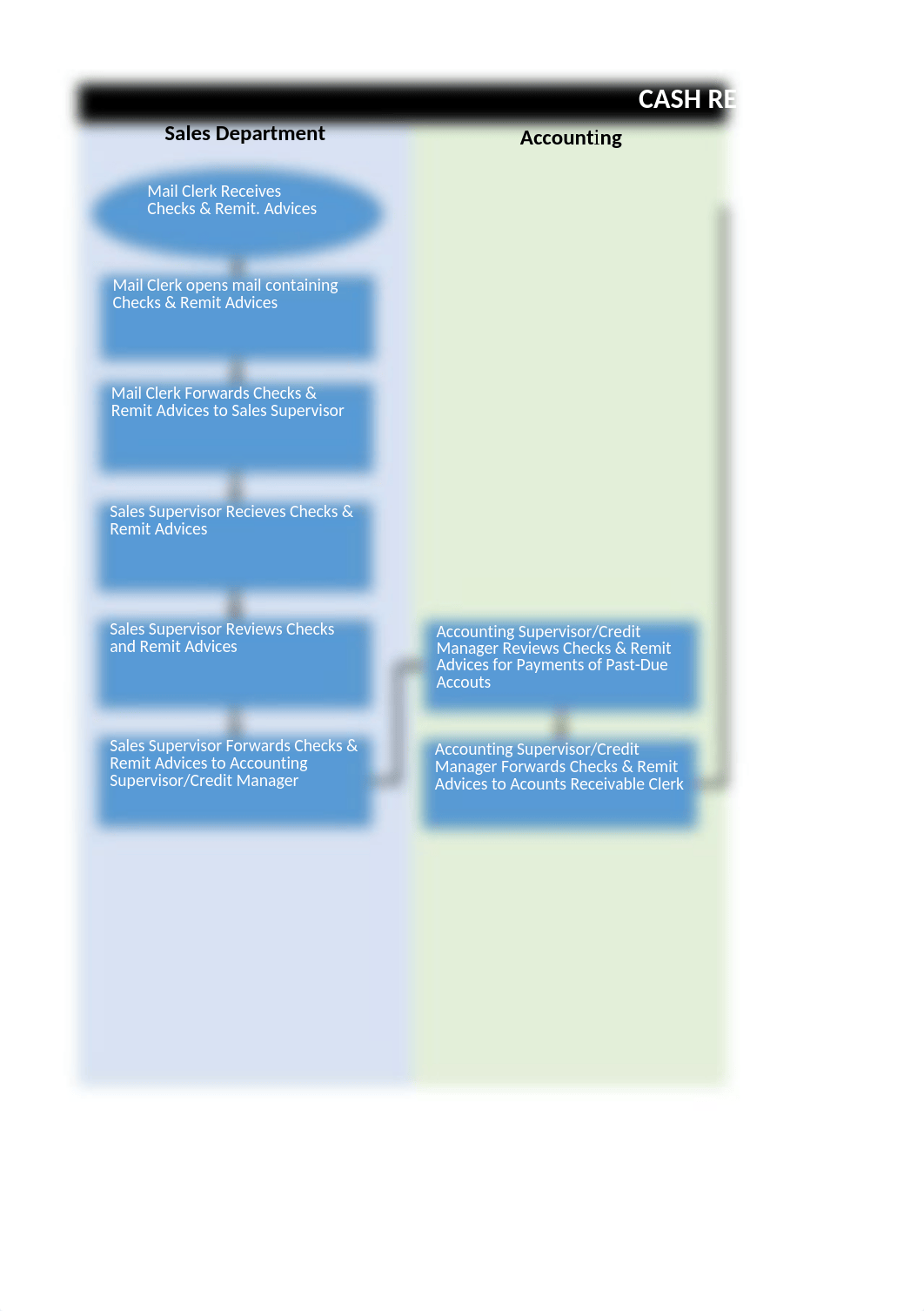 Chapter 8 Process Maps_d3p1z3juo2u_page1