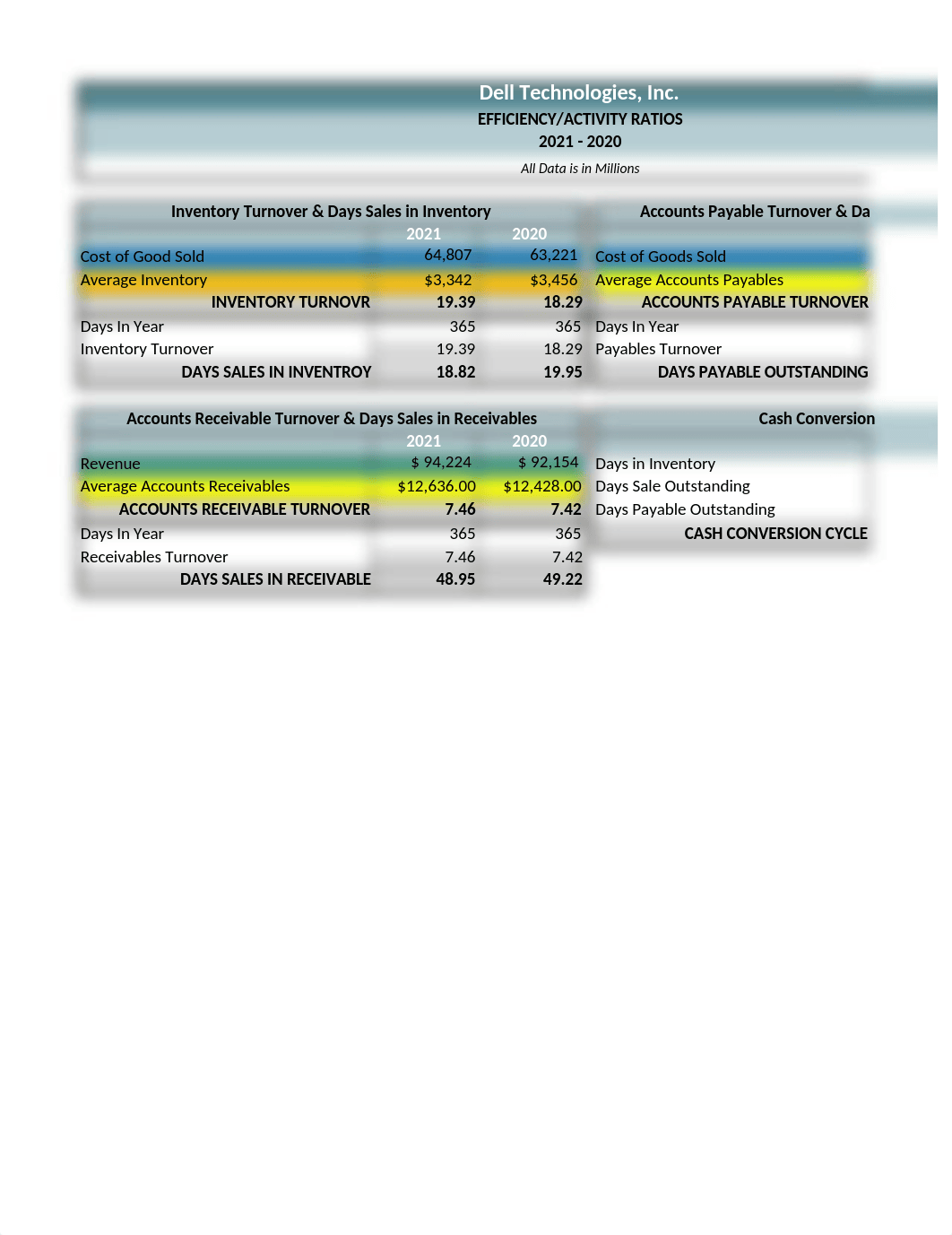 M8 - Efficiency Ratios.xlsx_d3p9wxxeljv_page1