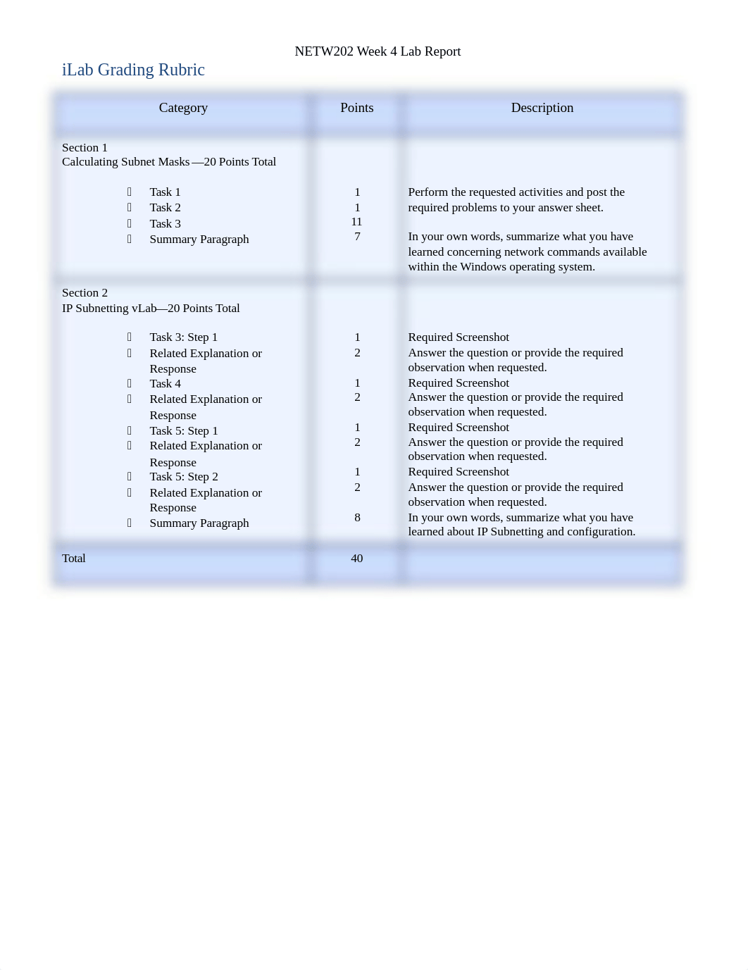 documents--NETW202_W4_Lab_Report_d3pai68udxr_page1