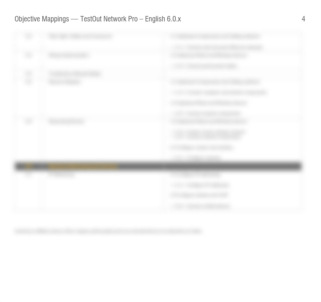 TestOut Objective Map.pdf_d3paqamh9f4_page4