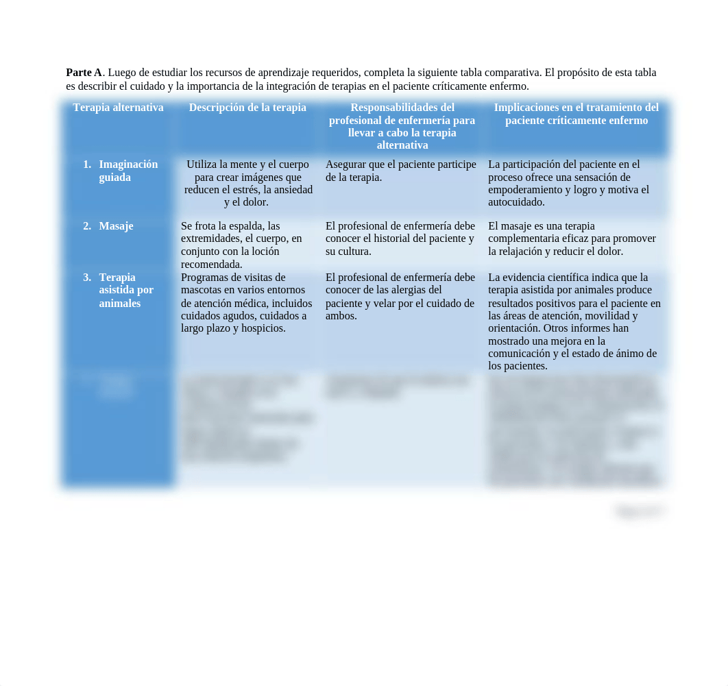 tarea 1.1 Principio de cuidado del paciente en el contexto del cuidado crítico.docx_d3pe3aunimd_page2