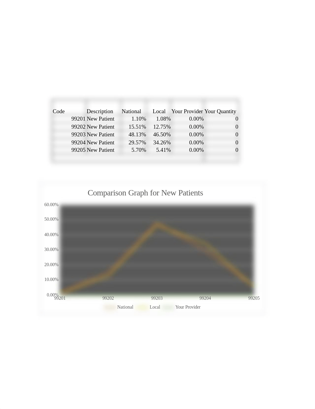 JP Bell Curve HIM 360 Module Four Comparison Chart line graph.xlsx_d3pejdu1dex_page1