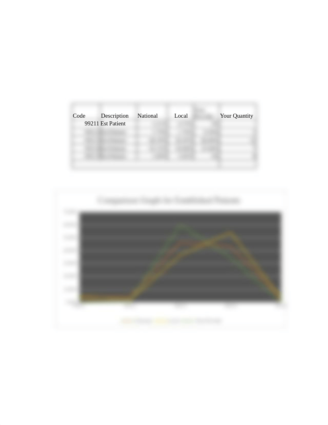 JP Bell Curve HIM 360 Module Four Comparison Chart line graph.xlsx_d3pejdu1dex_page2