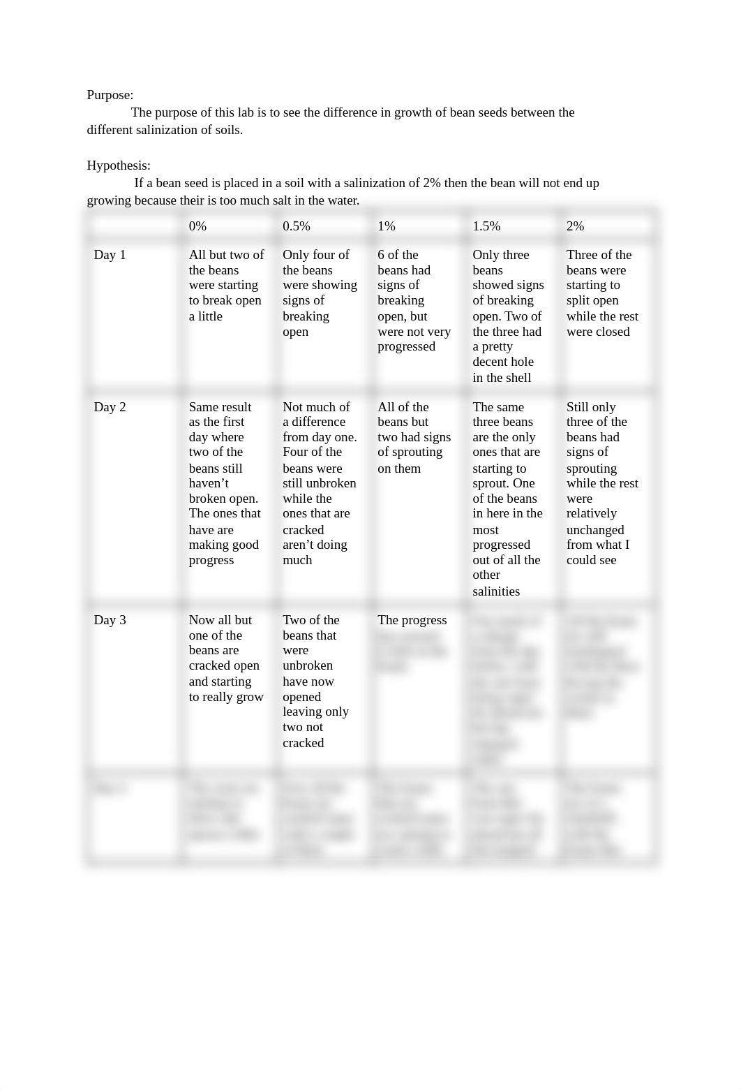 Salinization of soil lab.pdf_d3pgp6io0vu_page1