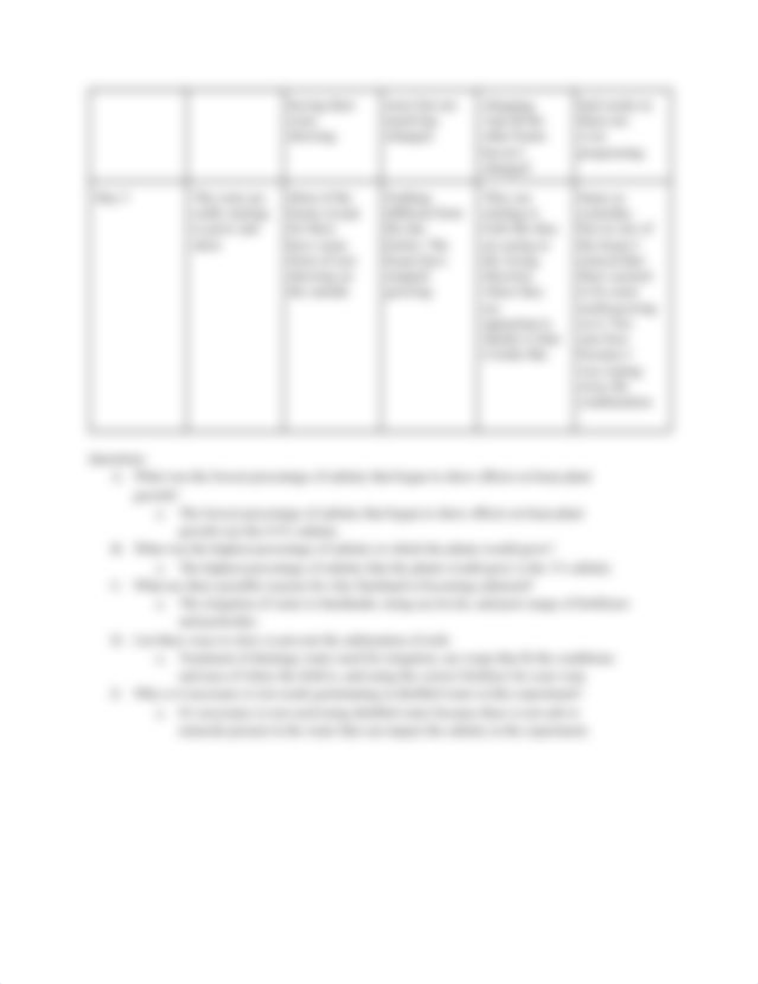 Salinization of soil lab.pdf_d3pgp6io0vu_page2