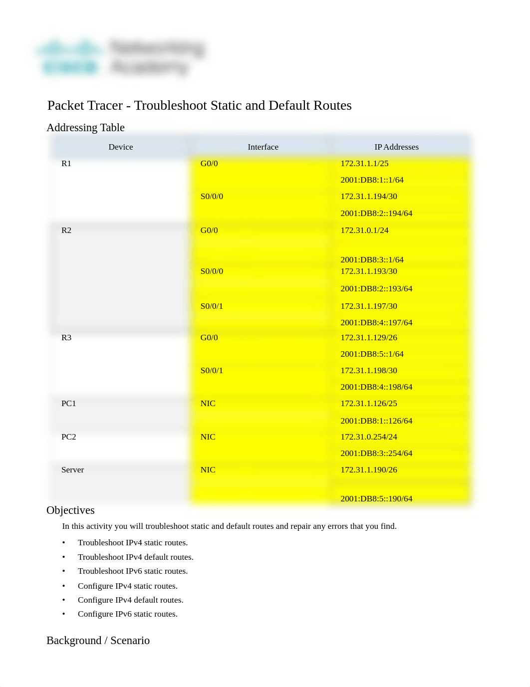 16.3.1 Packet Tracer - Troubleshoot Static and Default Routes(1).docx_d3pjsdxdfja_page1