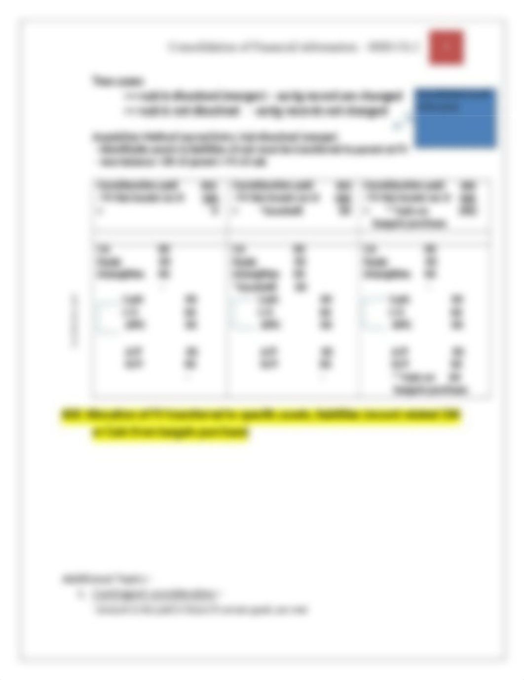 HSD (6E)Ch 2 - Consolidation of Financial Information NOTES_d3pkop4isxd_page2